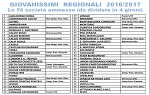 Giovanissimi regionali 1 di 2 Giovanissimi regionali 1 di 2